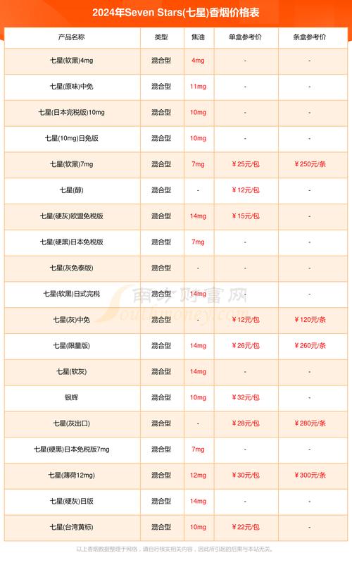 7元香烟批发，揭秘低价优质烟品的奥秘