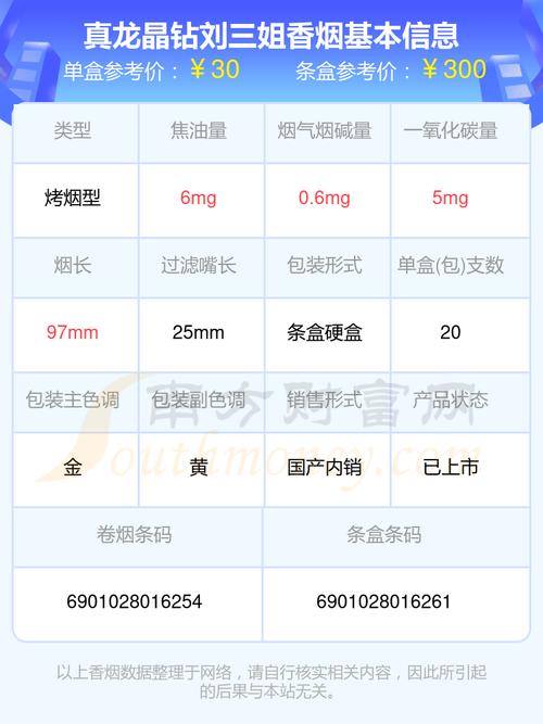揭秘越南代工刘三姐香烟，价格之谜与品质探讨