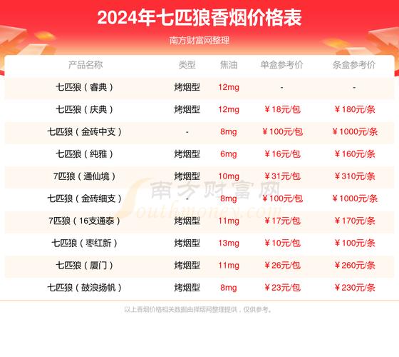 卖高档香烟利润多少(卖高档香烟利润多少钱)