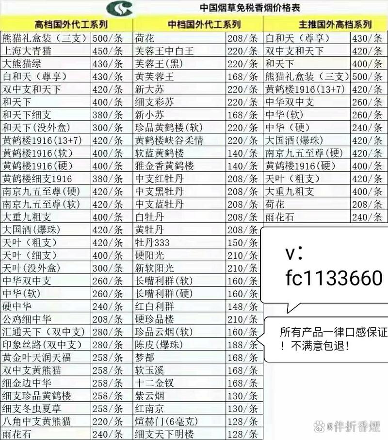 揭秘高档香烟市场，卖高档香烟的利润究竟有多少？